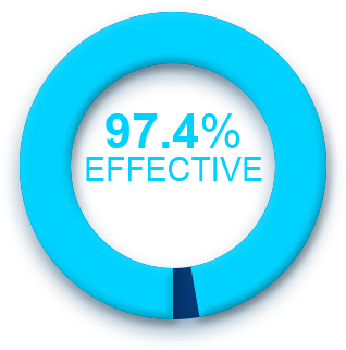 effectiveness image